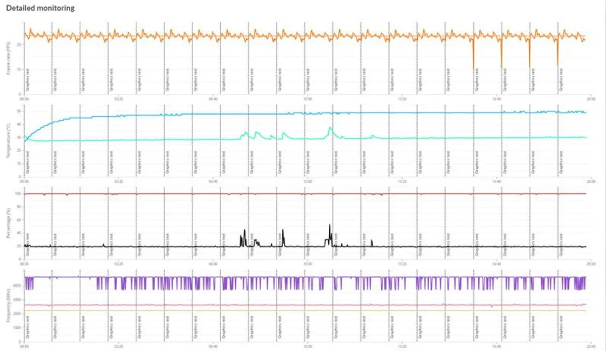 New // R5 / Rx7600 / 16gb / 1tb - Image 3