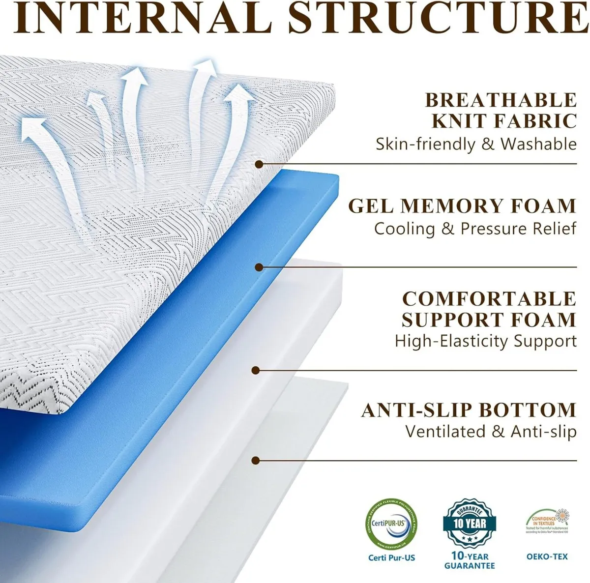 Mattress Topper Double Bed 8cm Memory Foam - Image 3