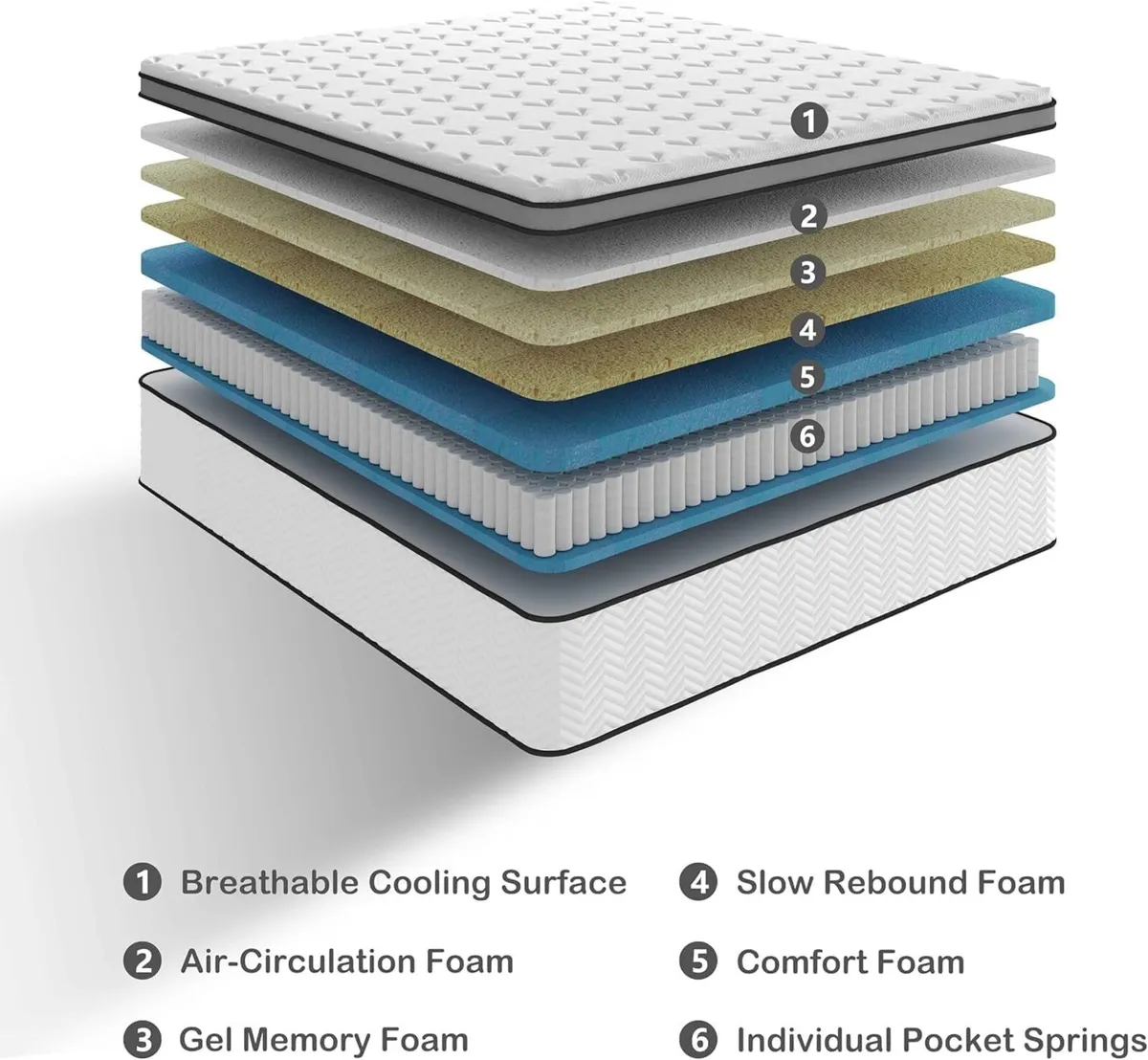 10 Inch Single Size Mattress in a Box Hybrid - Image 3
