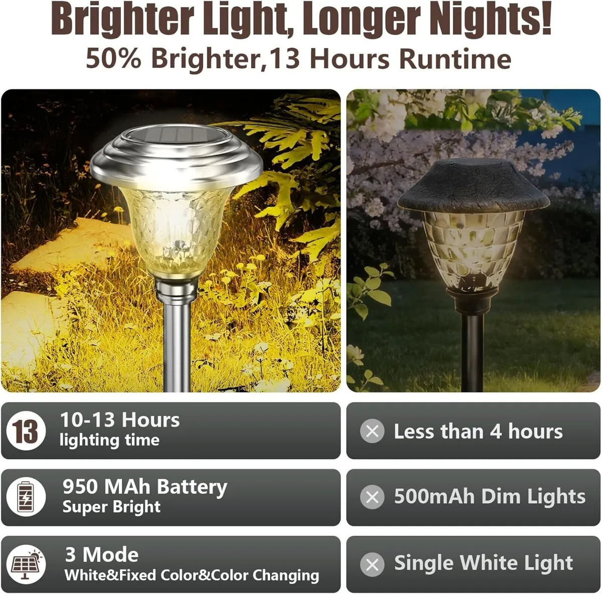 8 Pack Metal Garden Solar Lights Outdoor Christmas - Image 4