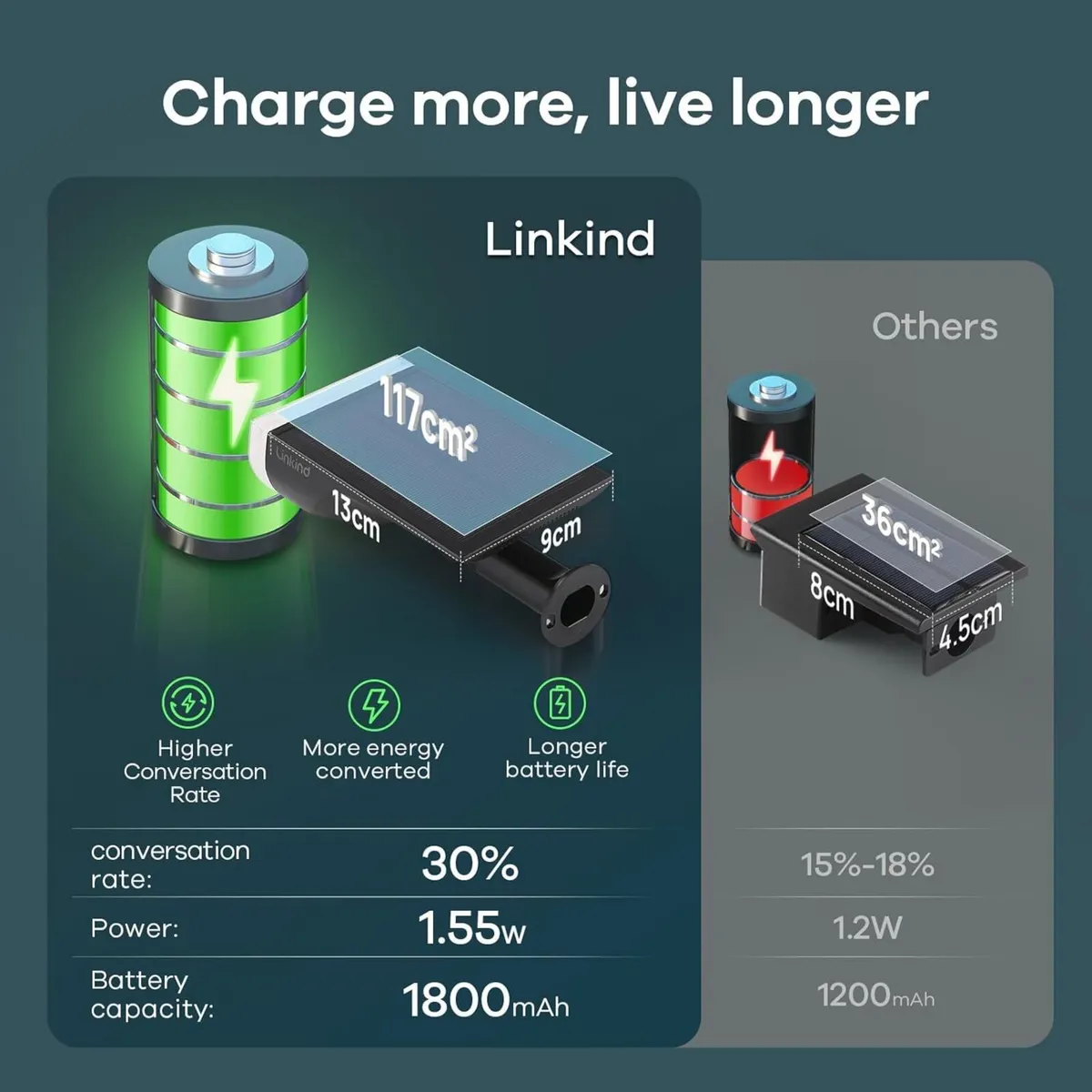 Solar Lights Outdoor Garden Dusk-to-Dawn Warm - Image 3