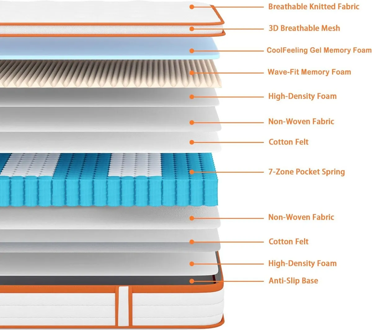 4FT Small Double Mattress 10.6 Inch Gel Memory - Image 2