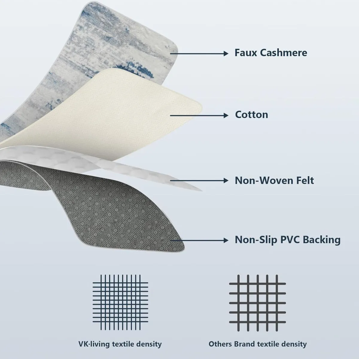 Upgraded 14.5mm Thick Sponge Large Rug Modern - Image 3