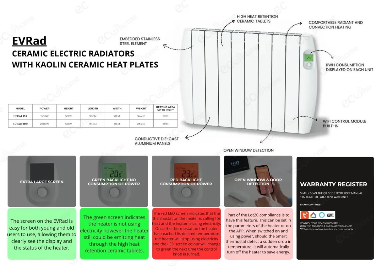 Ecohome.ie Efficient Electric Heaters - Image 2