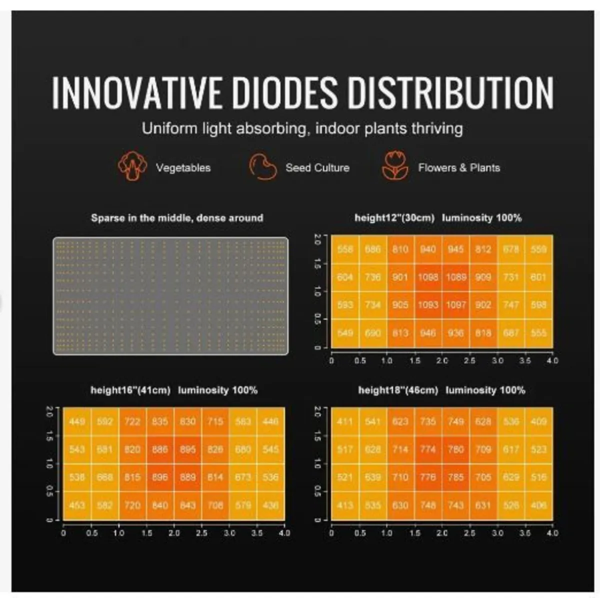 LED Grow Light, 200W Full Spectrum Dimmable - Image 3