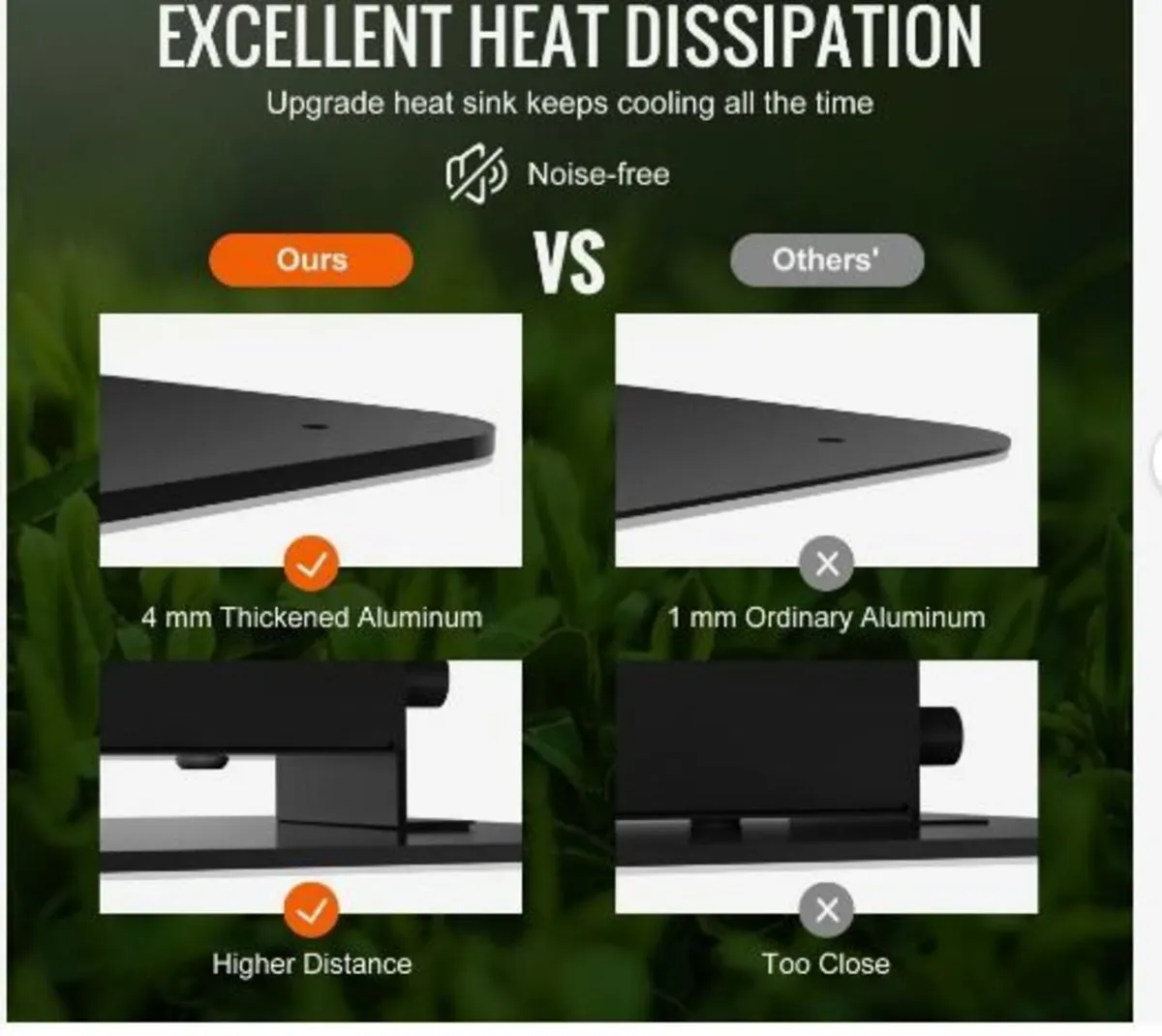 LED Grow Light, 200W Full Spectrum Dimmable - Image 2