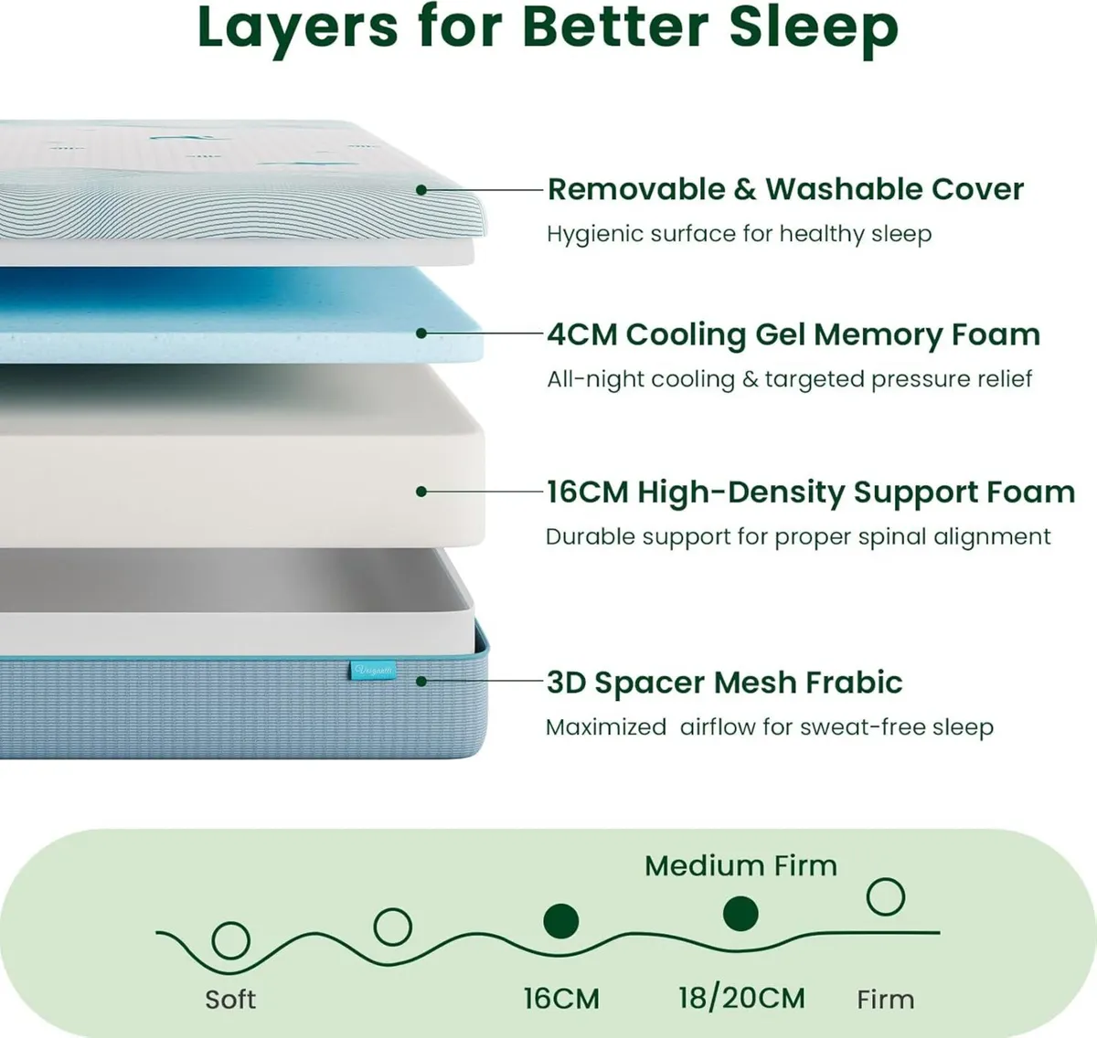 Single Mattress 20CM Ocean-Inspired Memory Foam - Image 3