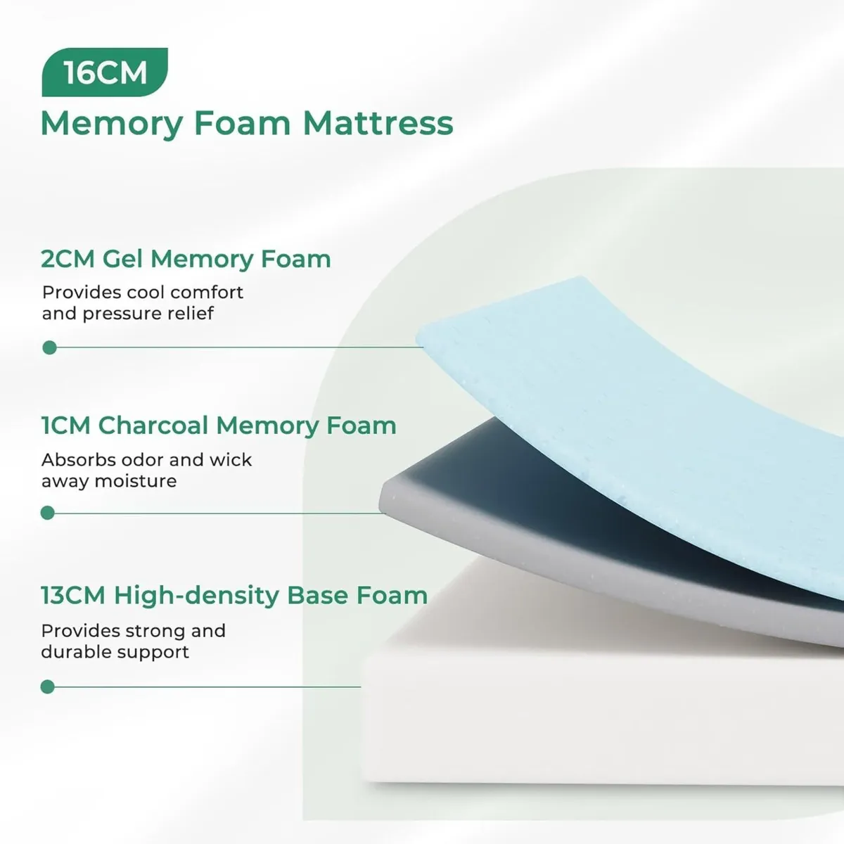 Single Mattress with Gel Bamboo Charcoal Foam - Image 3