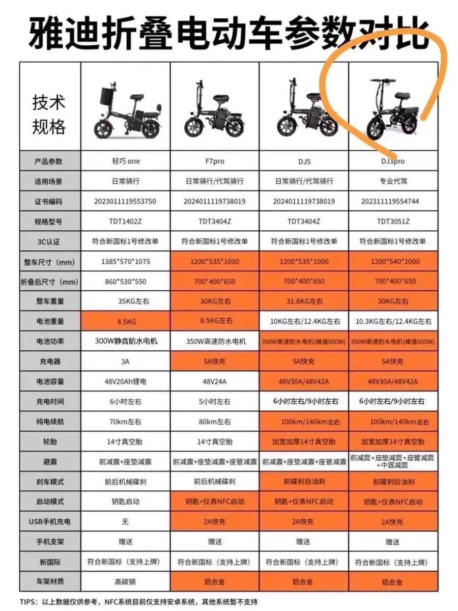Folding Electric Bike 48V 42Ah – 140km Range - Image 2