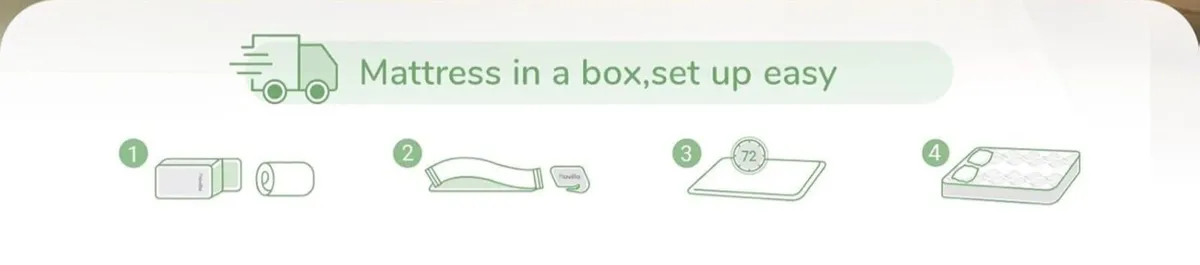 Small Double Mattress, 8 Inch Pocket Sprung Mattre - Image 4