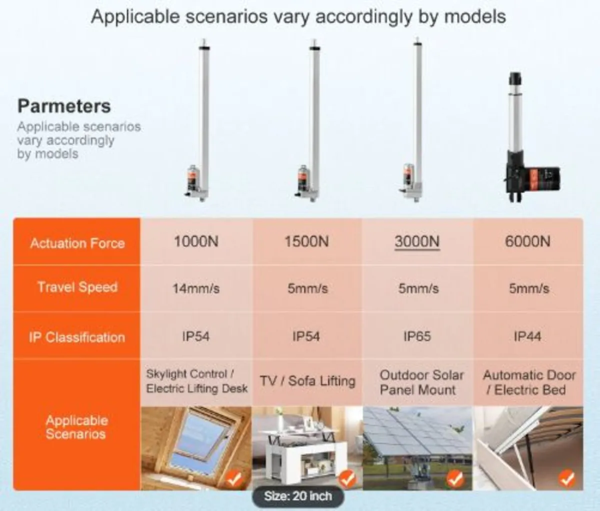 Linear Actuator 12V, 20 Inch Waterproof IP65 Line - Image 2