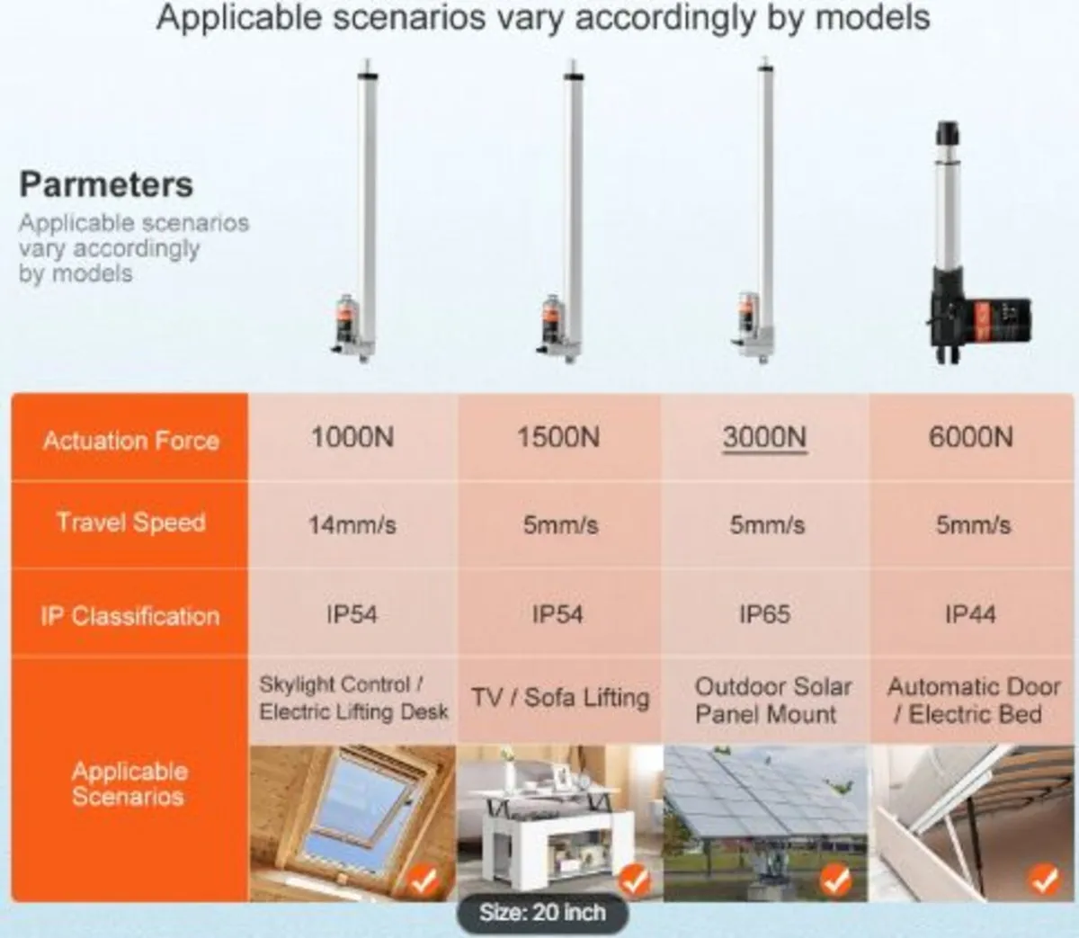 Linear Actuator 12V, 20 Inch Waterproof IP65 Line - Image 2