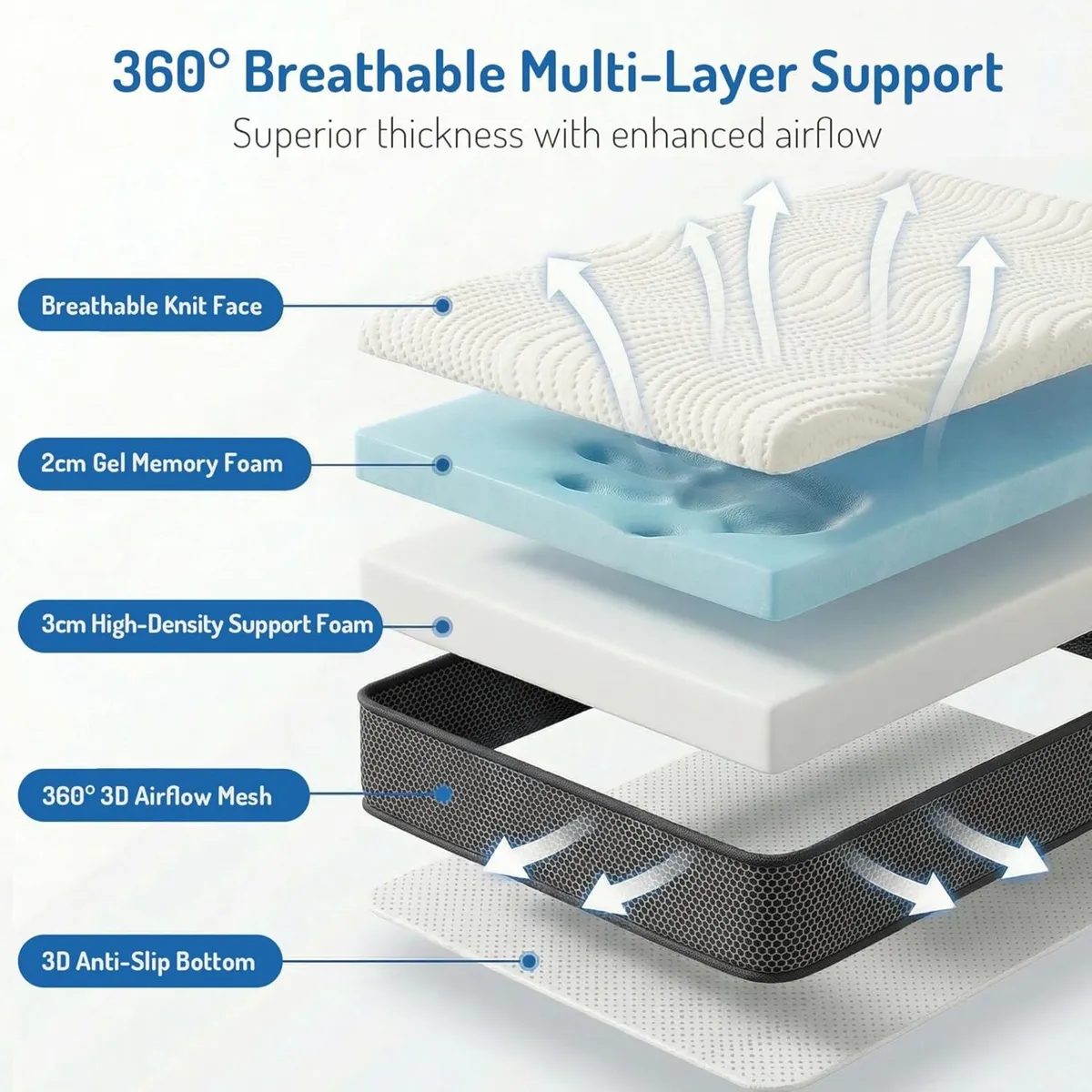 2 Inch Dual-Layer Memory Foam Mattress Topper 5cm - Image 2