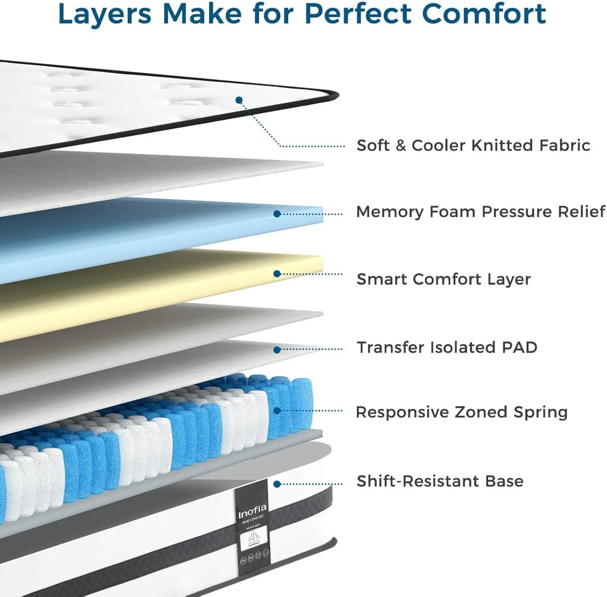 Small Double Mattresses Memory Foam Sprung 4FT - Image 3