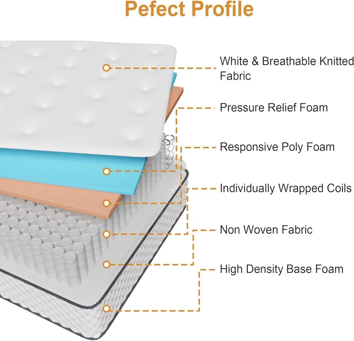 Double Mattress 7-Zone Hybrid Pocket Spring - Image 4