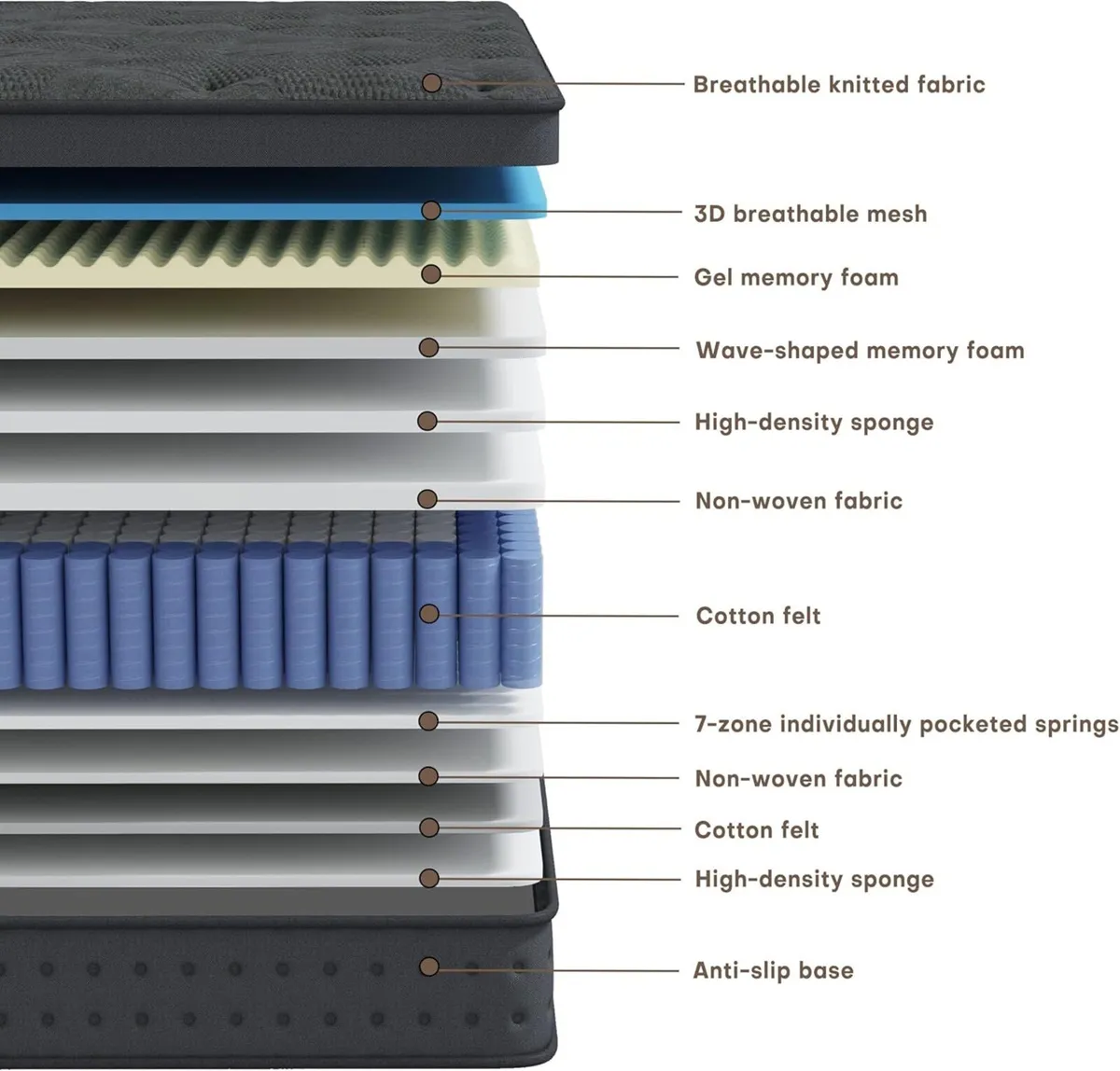 King Mattress 5FT 10 Inch Foam and Spring Hybrid - Image 3