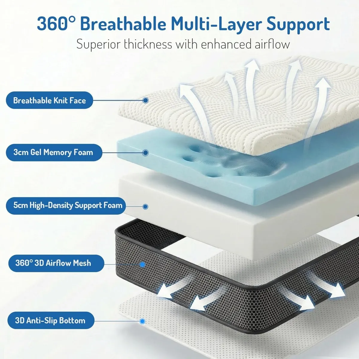 3 Inch Dual-Layer Memory Foam Mattress Topper - Image 2