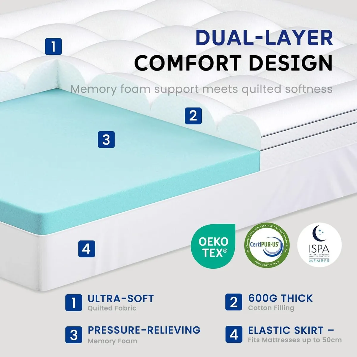 Dual Layer Memory Foam Mattress Topper King 7cm - Image 3