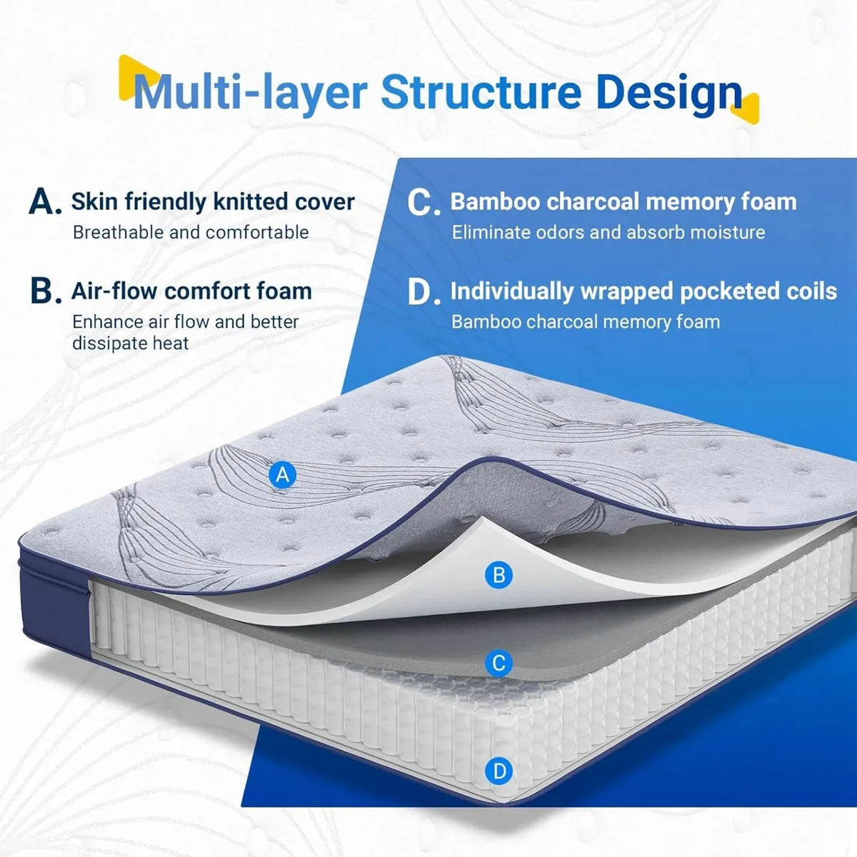 Double Mattress 4ft 6 20cm Pocket Sprung Mattresse - Image 4