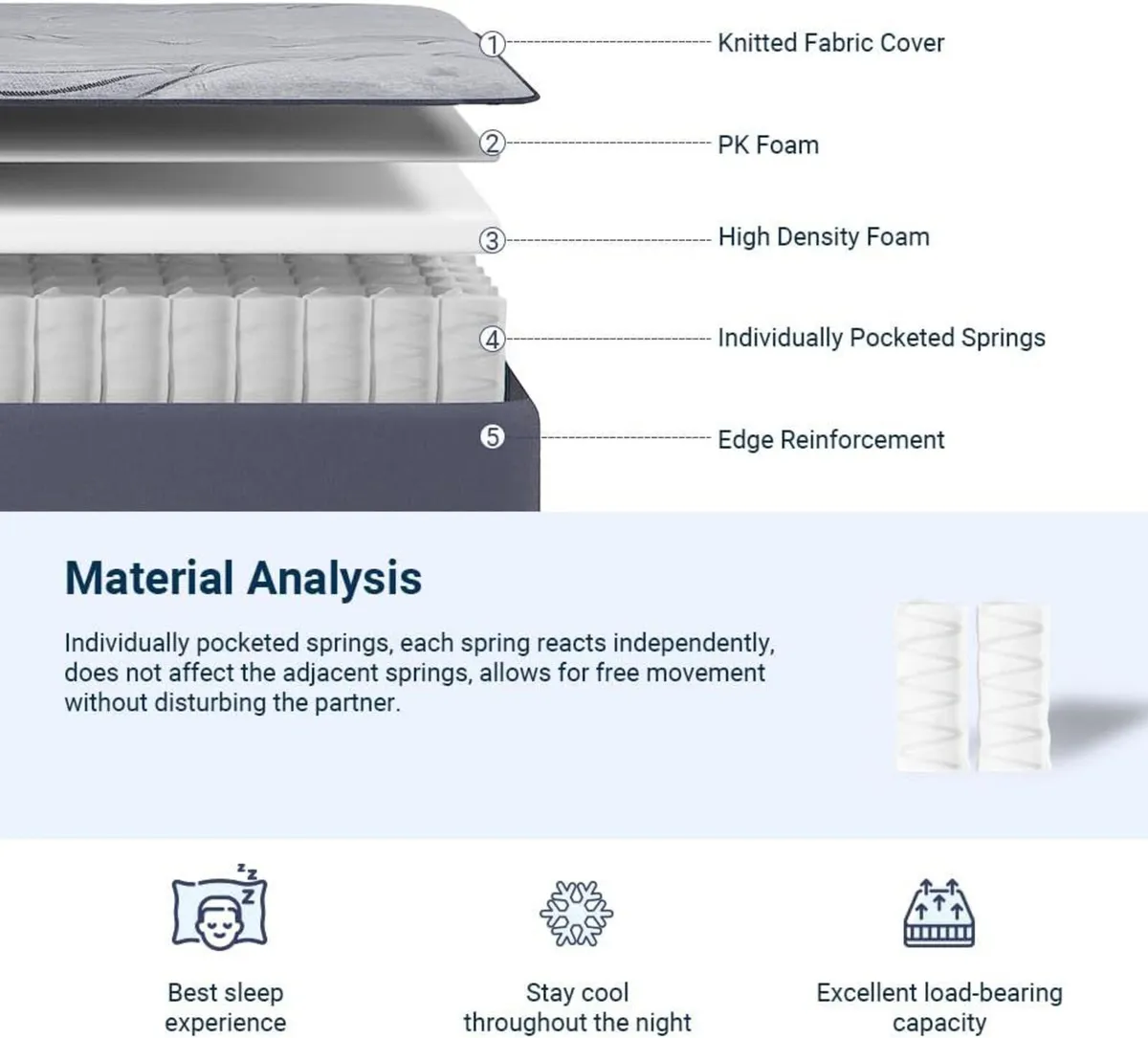 8.5 Inch 4FT Pocket Sprung Hybrid Mattress Firm - Image 3