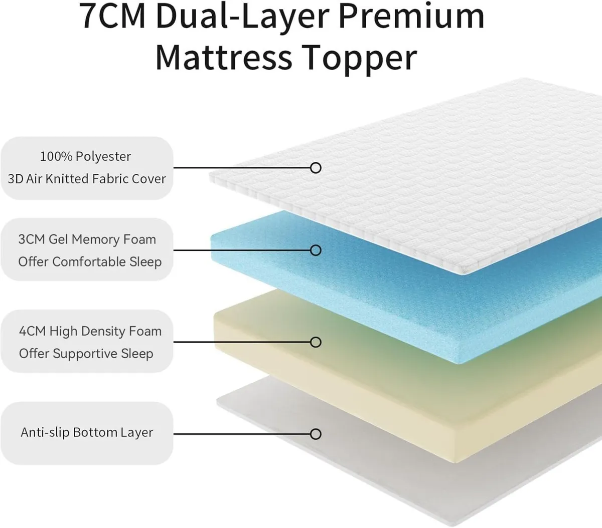 Gel Memory Foam Mattress Topper Double Bed 3in - Image 3
