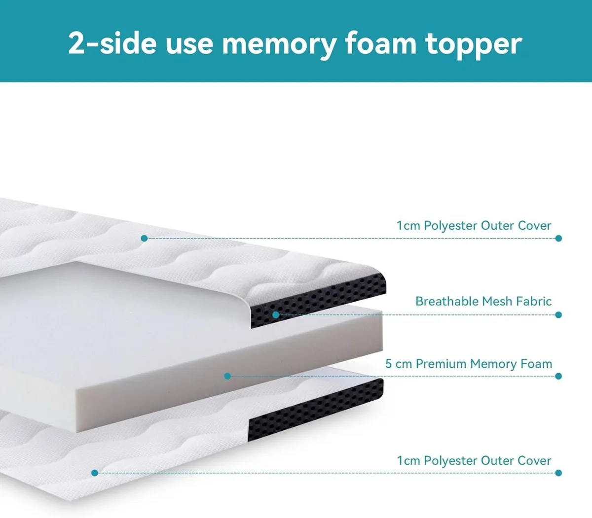 Comfort Memory foam Topper Single White 90 x 190 - Image 2