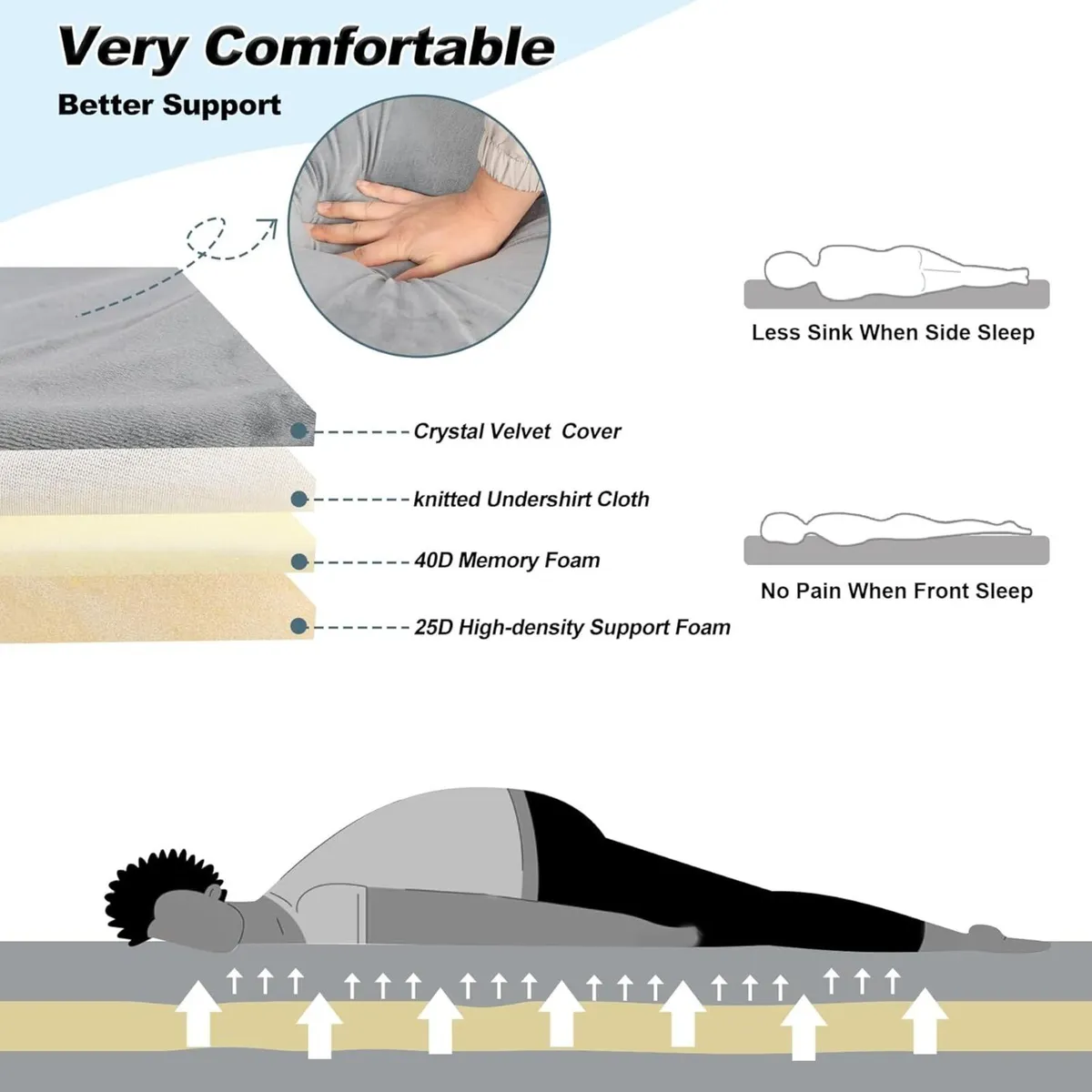 Thick Memory Foam Camping Mattress Detachable - Image 2