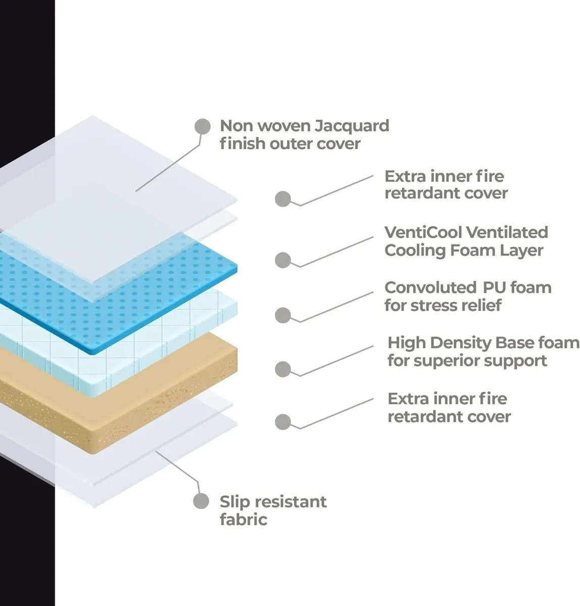 Aether Memory Foam Mattress with Cooling Gel - 18 - Image 4