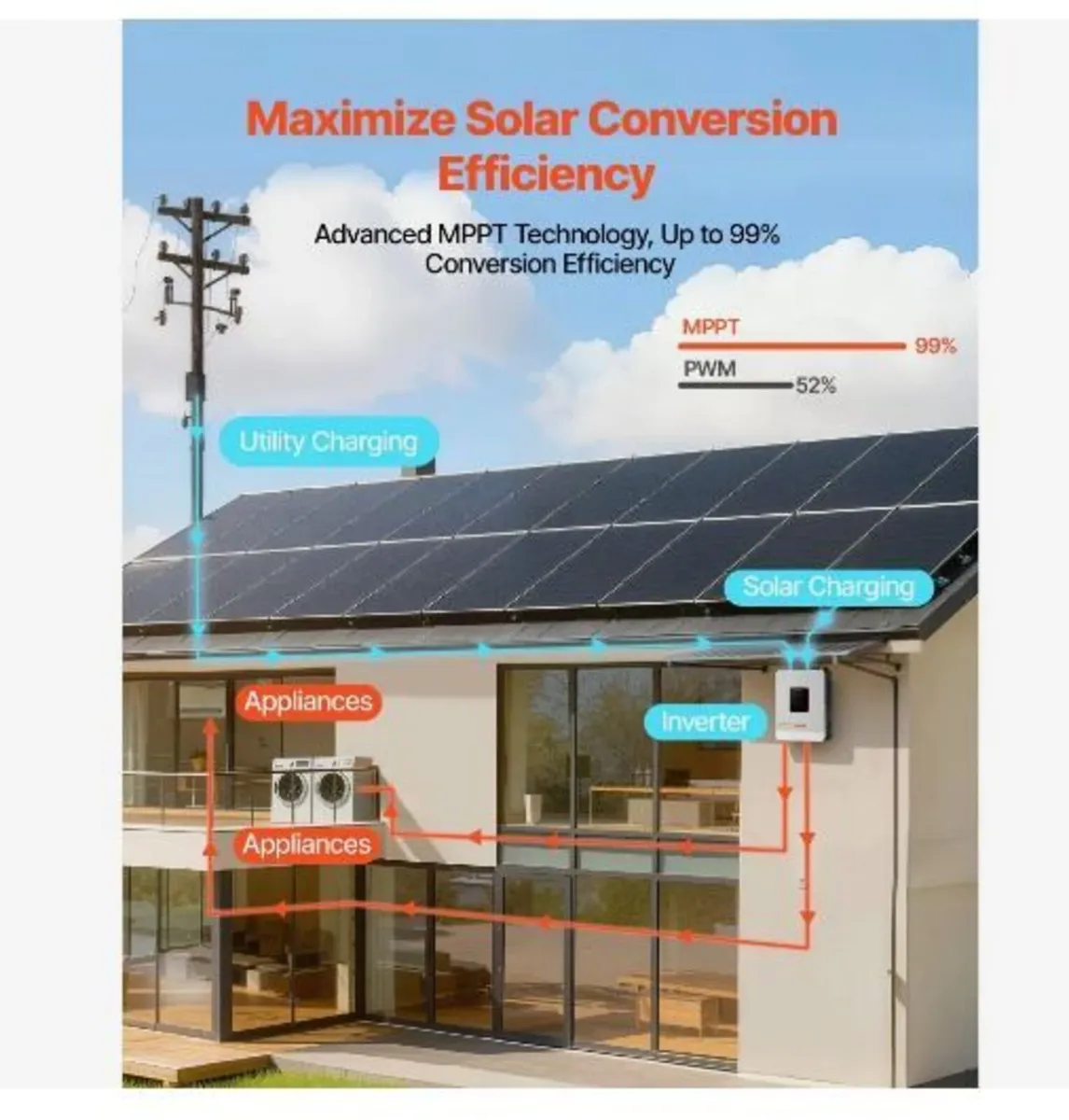 3000W Hybrid Solar Inverter, 24V - Image 2