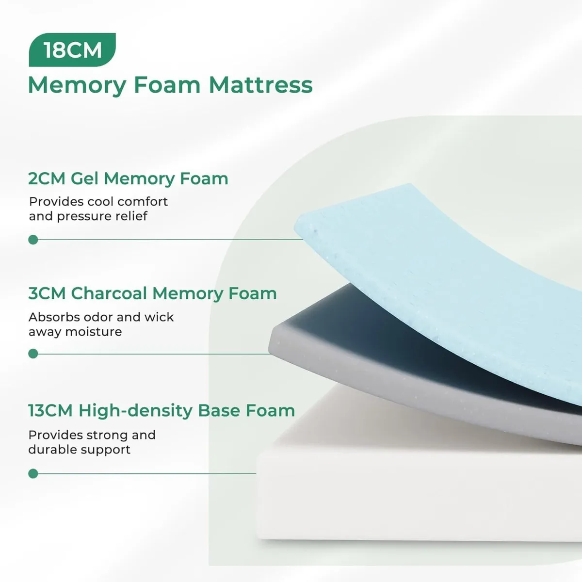 Single Mattress with Gel Bamboo Charcoal Foam - Image 3