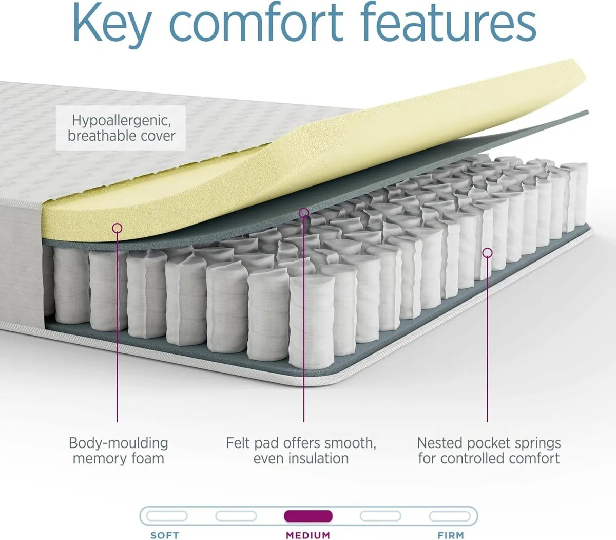 Sleep No 3. Single Mattress Medium Firm Memory - Image 4