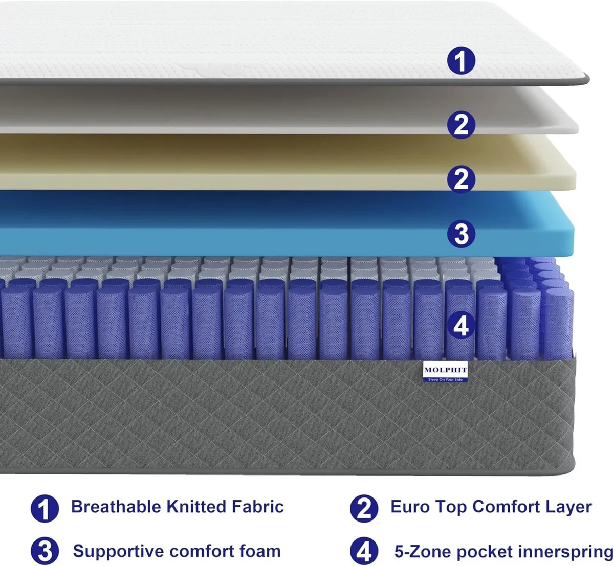 10 Inch Double Mattress 7-Zone Hybrid Bed - Image 3