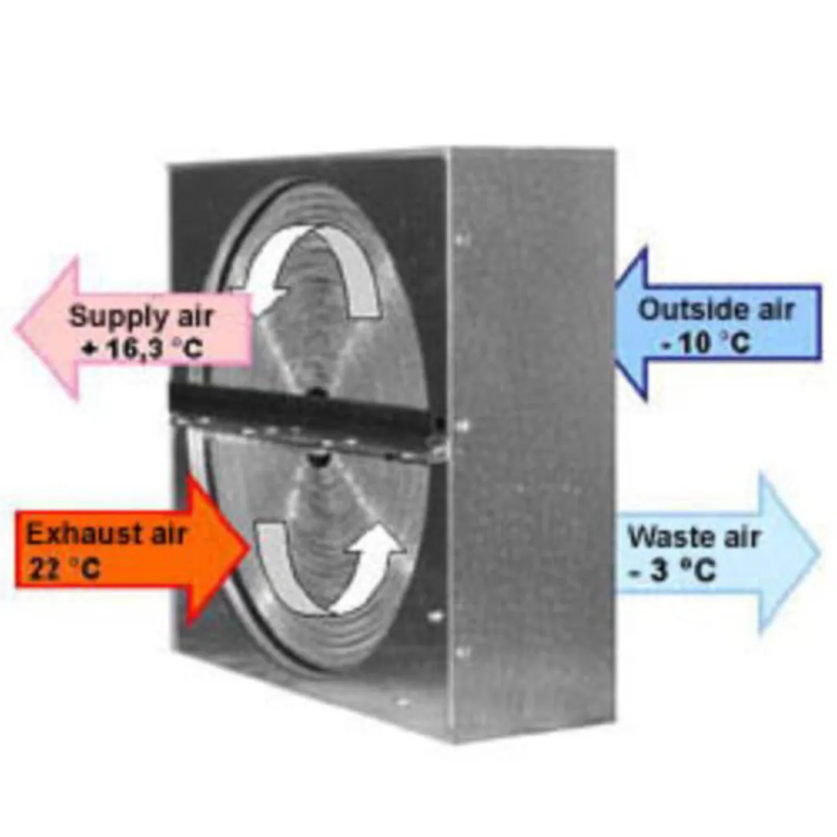 Heat Recovery Ventilation Unit (New) - Image 4