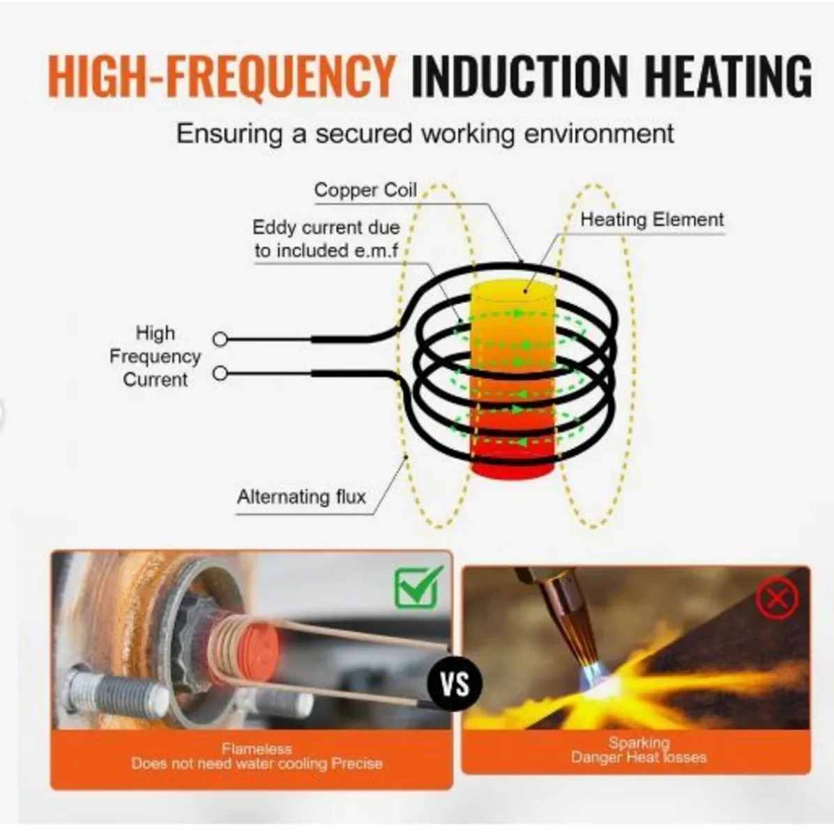Magnetic Induction Heater Kit, 1000w 220V - Image 4