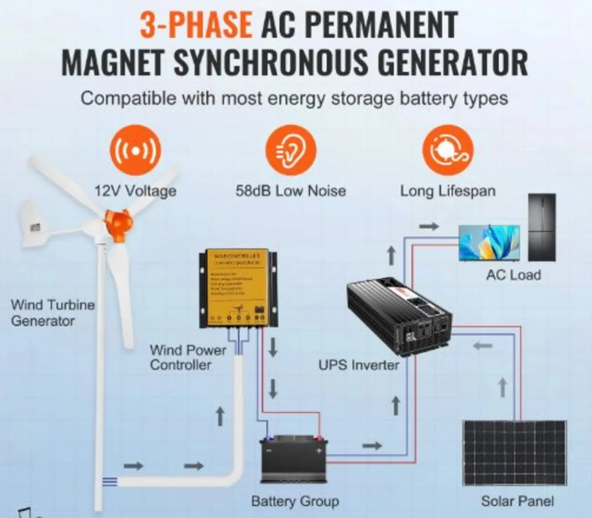 800W Wind Turbine Generator, 12V Wind Turbine Kit - Image 2