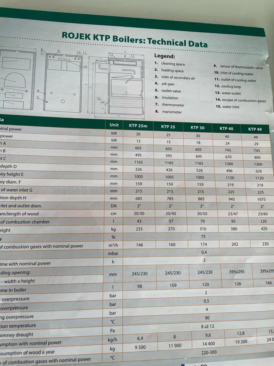 multi fuel boilers - Image 2
