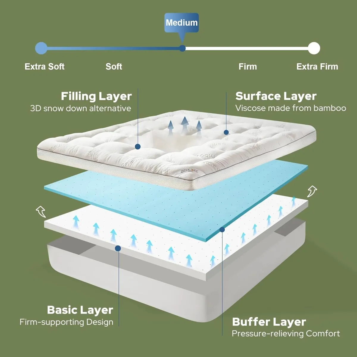 Mattress Topper Super King 2-in-1 Dual Layer - Image 3