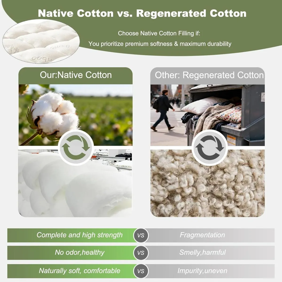 Mattress Topper Super King 2-in-1 Dual Layer - Image 4