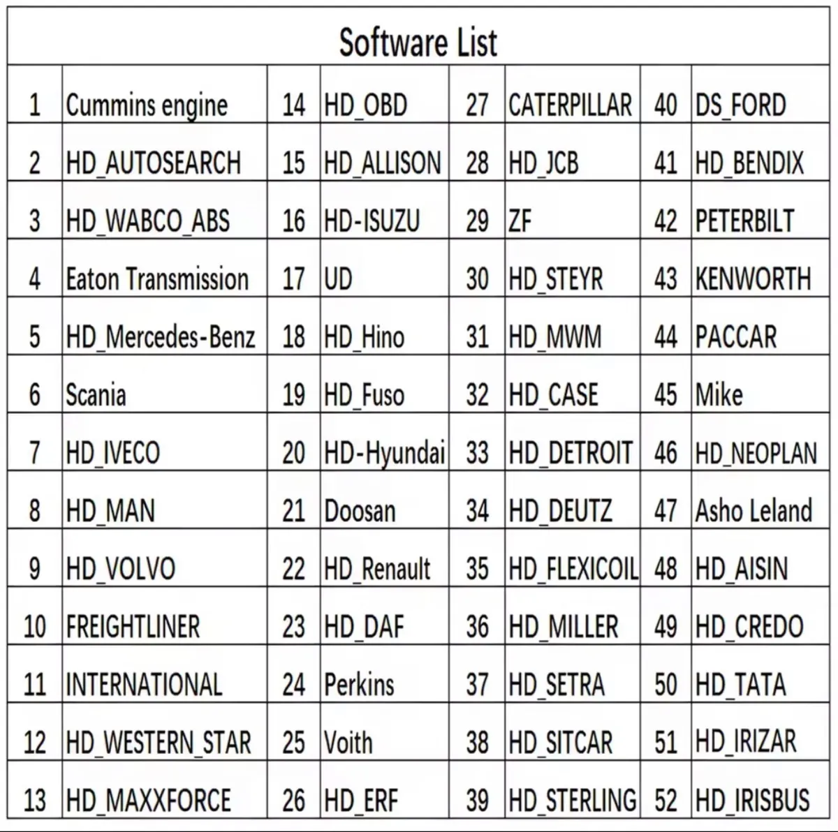 Launch  24V Truck coach digger tractor Diagnostic - Image 2