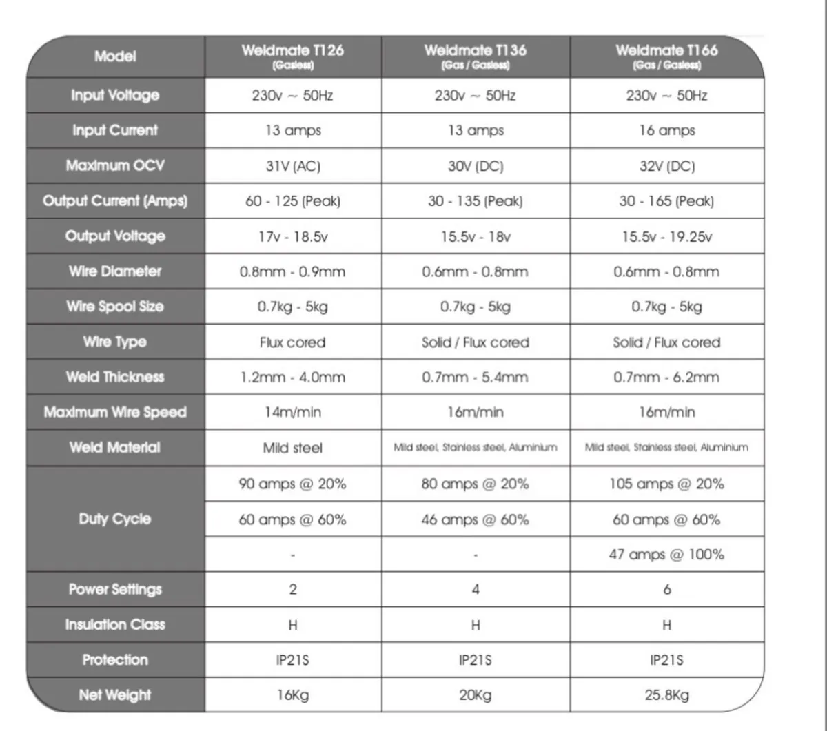 Mig Welder - Image 4