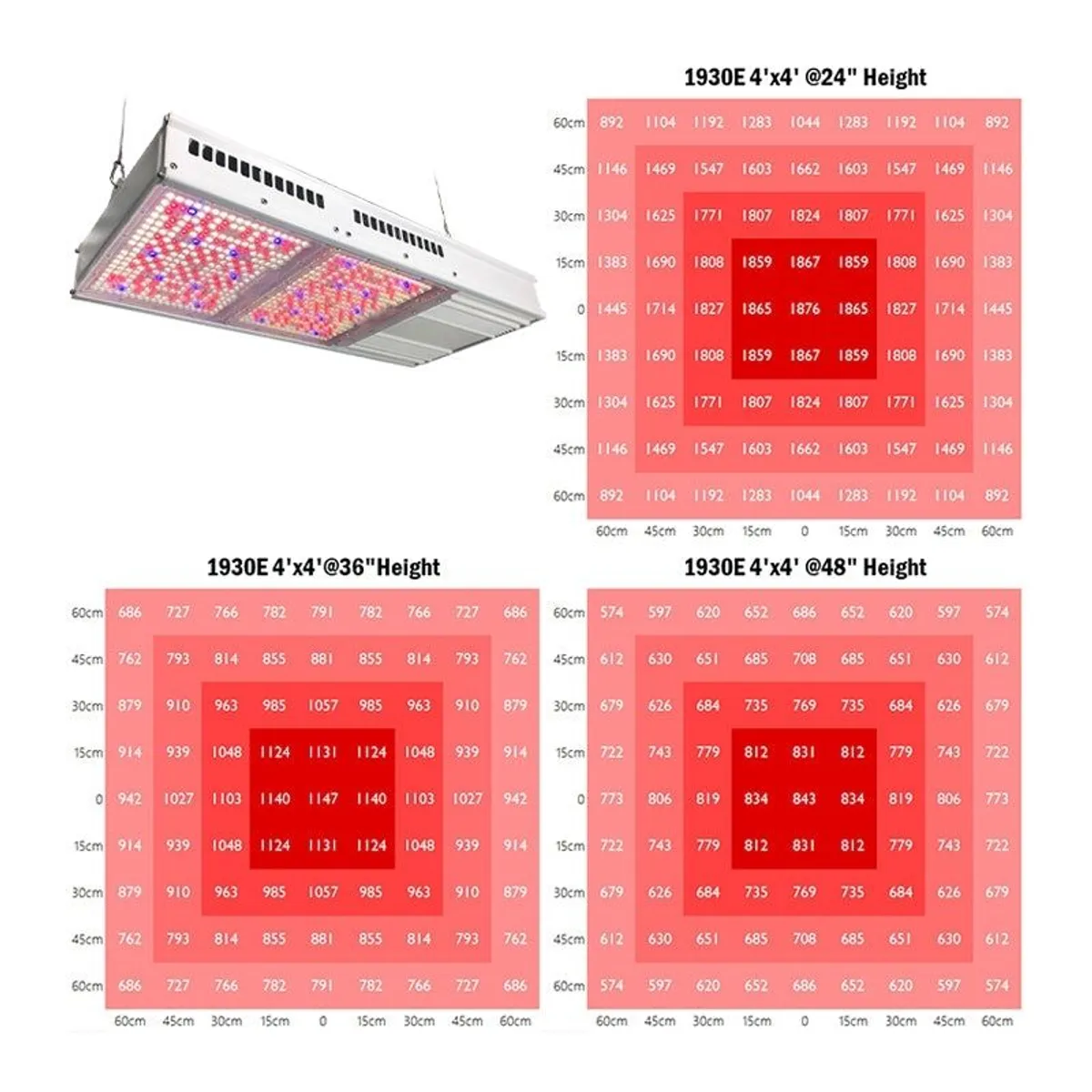 Gavita CT2000e - Image 4