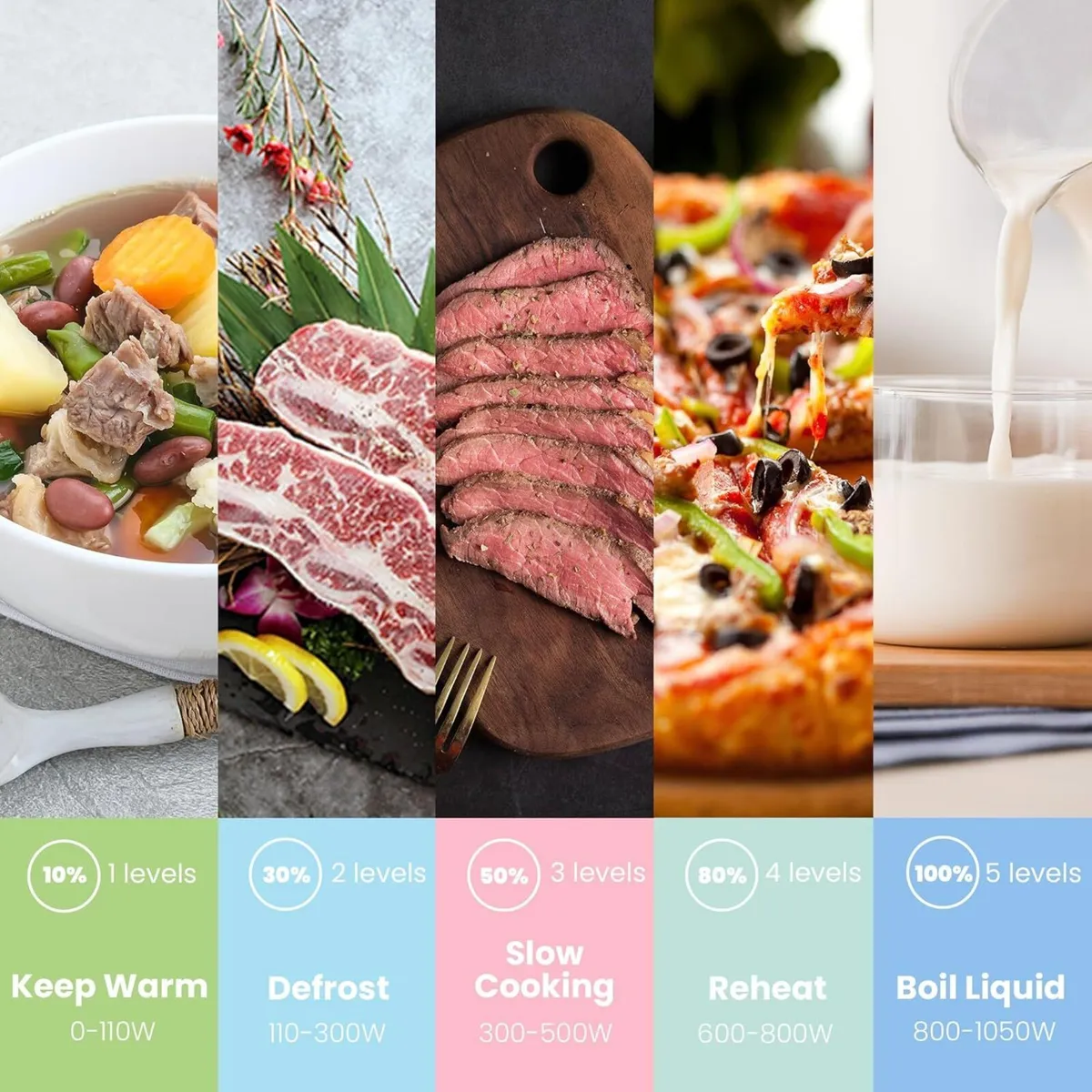 Retro Style 800w 20L Microwave Oven with 8 Auto - Image 4