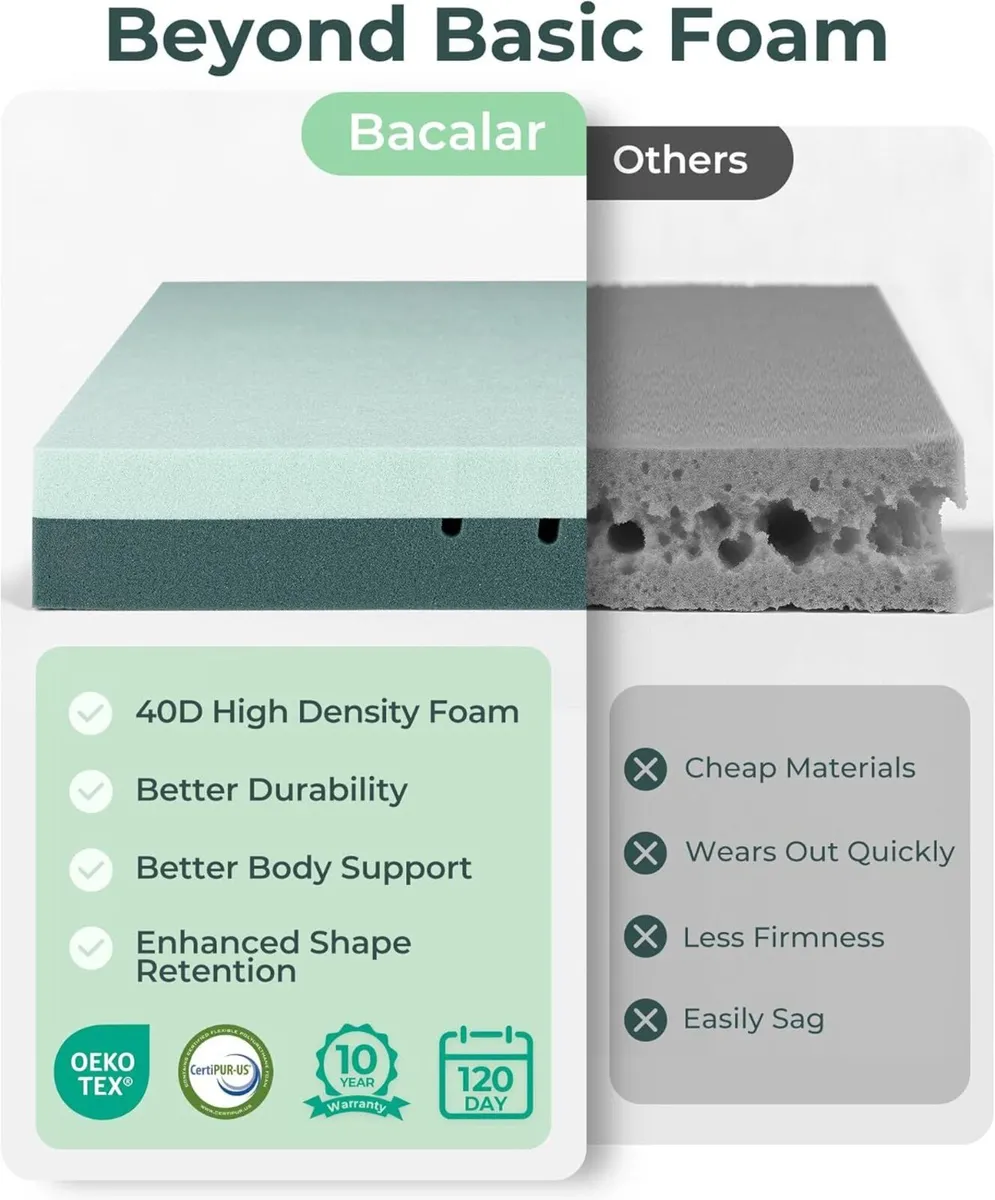 Mattress Topper Double Bed Thick for Back Pain - Image 2