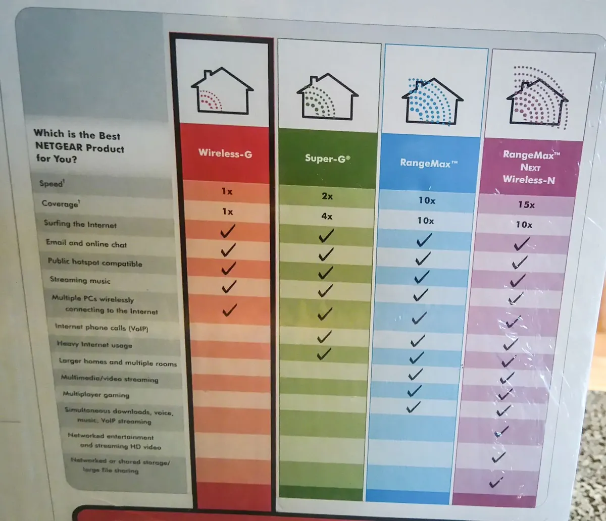 Netgear Wireless - G Modem Router (new). - Image 2