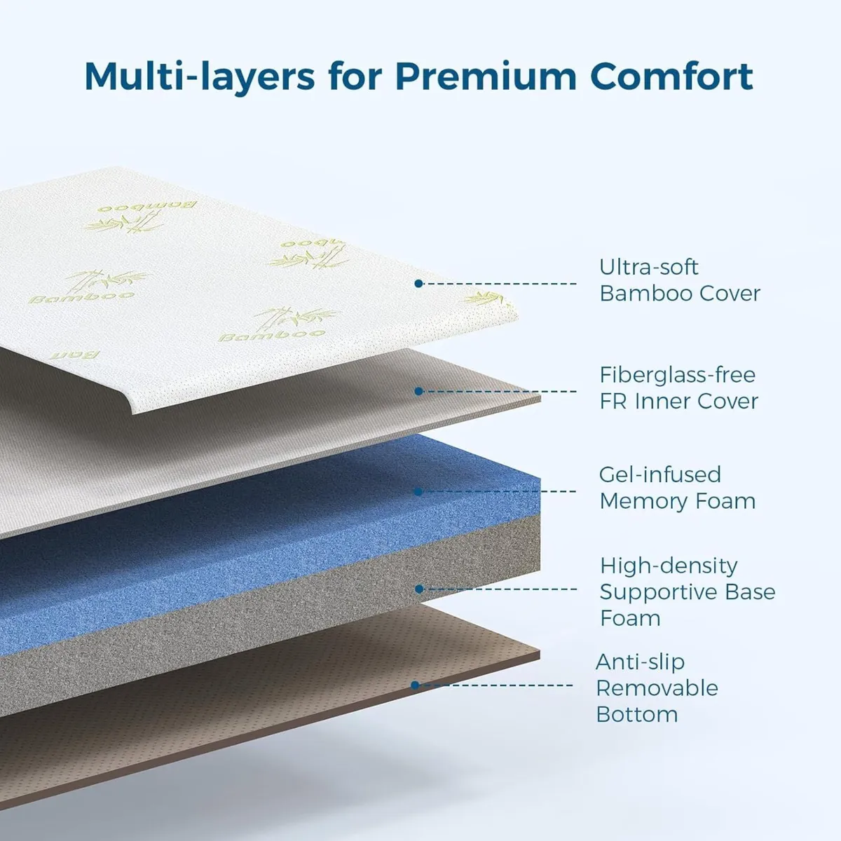 Folding Mattress Single 15cm Foldable Memory Foam - Image 3