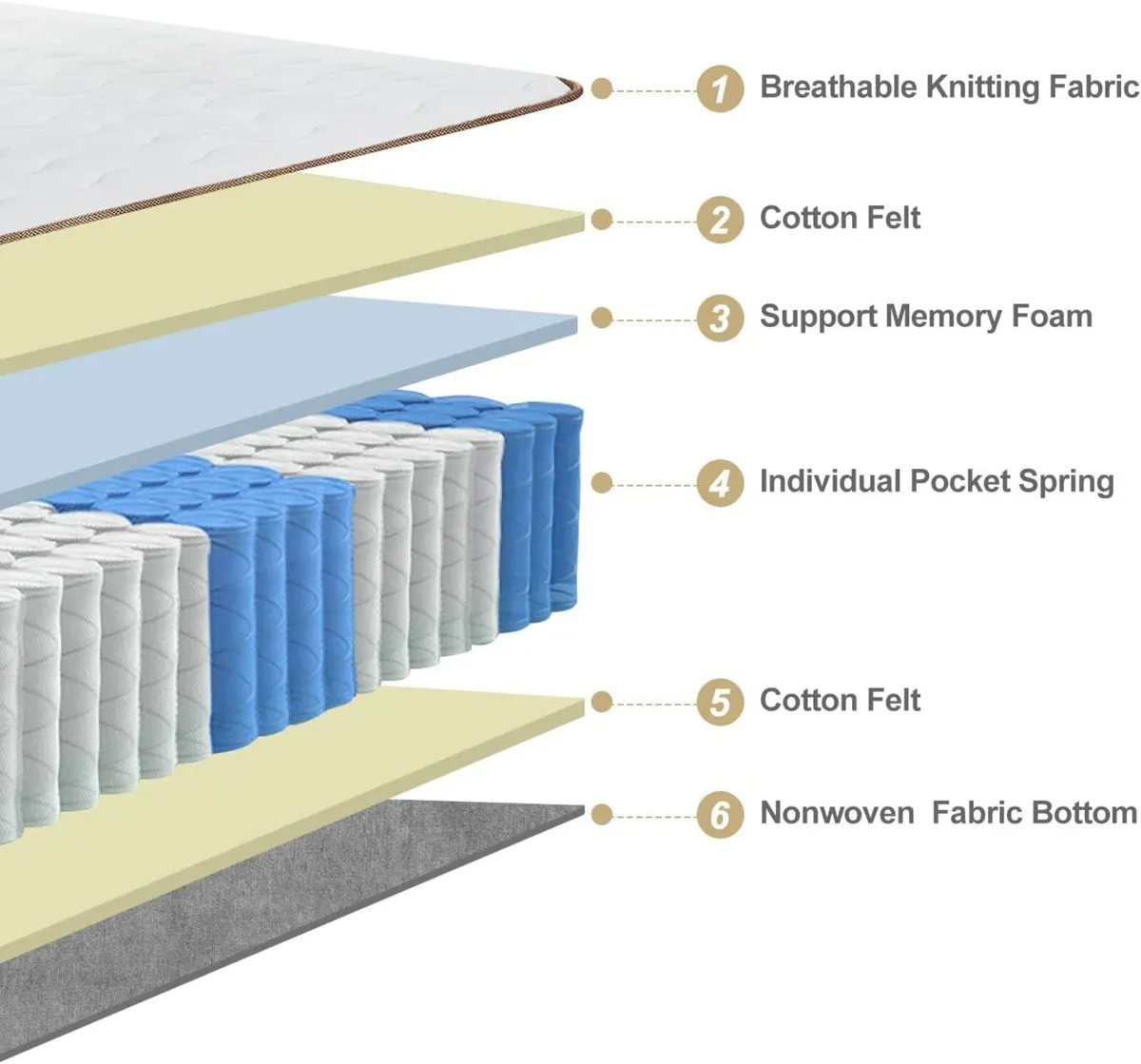 Pocket Spring Mattress Blue 90x190x23cm - Image 3