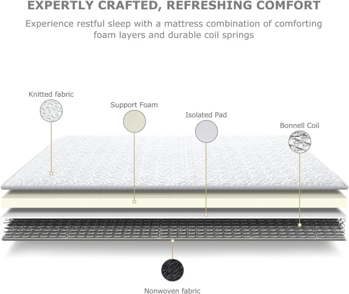 Single Mattress 3FT Spring with Breathable Foam - Image 3