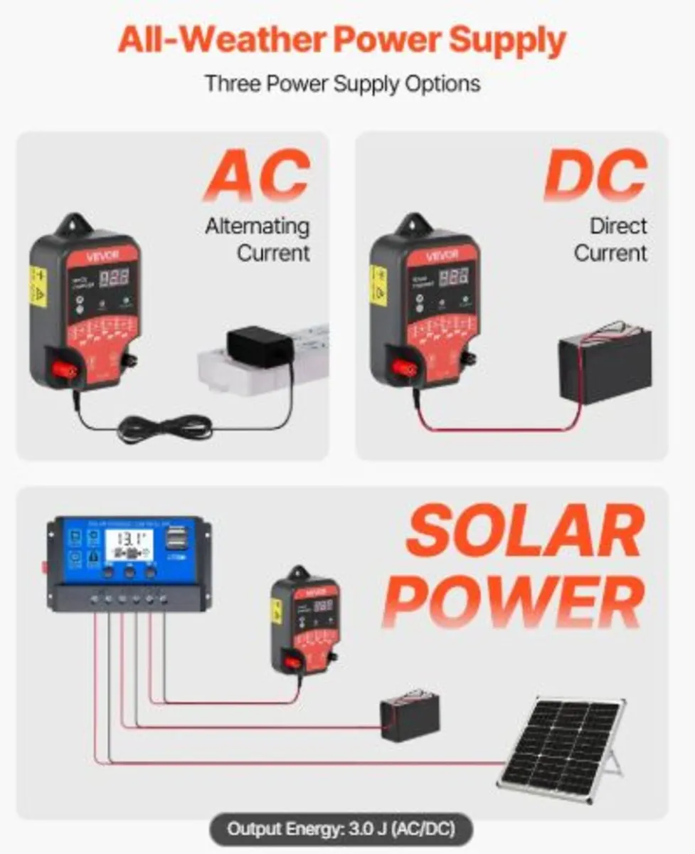 Electric Fence Charger, 10kV 3J, AC DC Electric - Image 4