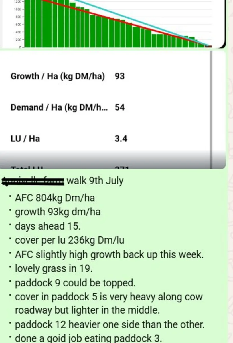 Grass Measuring service - Image 2