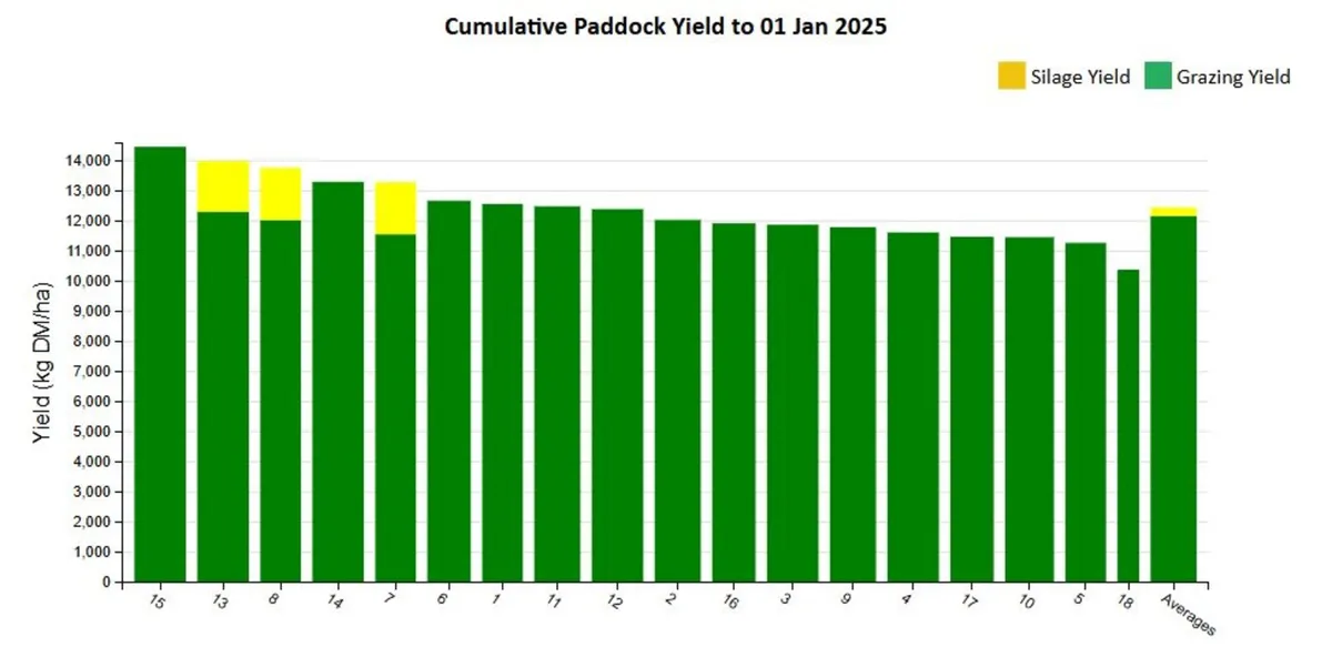 Grass Measuring service - Image 4